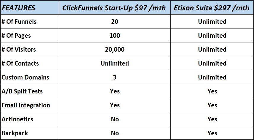 Clickfunnels pricing